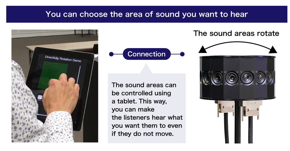 You can choose the area of sound you want to hear