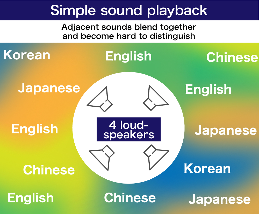 Simple sound playback