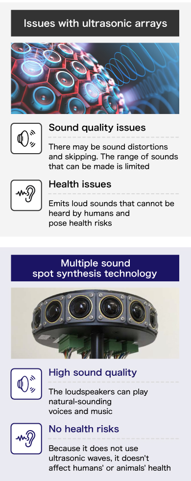 Issues with ultrasonic arrars/Multiple sound spot synthesis technology