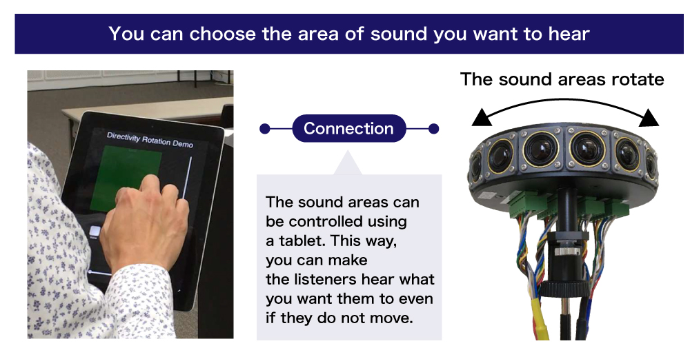 You can choose the area of sound you want to hear